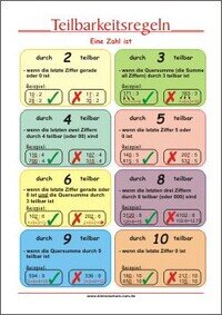 Teilbarkeitsregeln Wissensplakate 4.-5. Klasse
