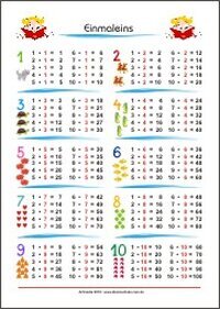 Multiplizieren - Lernposter - Mathe 2. Klasse