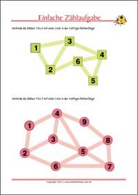 Reihenfolge der Zahlen - Kostenlose Arbeitsblätter als PDF zum Ausdrucken