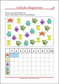 Balkendiagramm - Kostenlose Arbeitsblätter für Kinder als PDF zum Ausdrucken