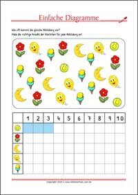 Balkendiagramm - Kostenlose Arbeitsblätter für Kinder als PDF zum Ausdrucken