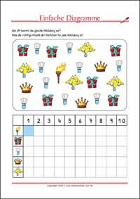 Balkendiagramm - Kostenlose Arbeitsblätter für Kinder als PDF zum Ausdrucken