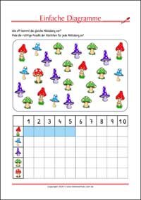 Balkendiagramm - Kostenlose Arbeitsblätter für Kinder als PDF zum Ausdrucken