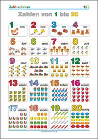 Zahlen bis 20 - Kostenloses Lernplakat für Kinder als PDF zum Ausdrucken